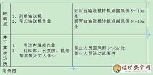 煤礦“一通三防”實(shí)施細(xì)則(煤礦一通三防實(shí)施細(xì)則 )
