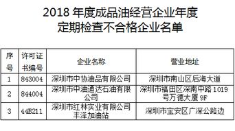 成品油企業(yè)自查報(bào)告(成品油管道企業(yè)全面預(yù)算管理的論文)