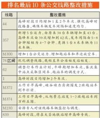 車間線路整改報(bào)告(有關(guān)車間整改報(bào)告)