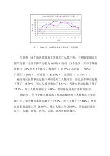 建筑施工安全生產(chǎn)管理情況調(diào)研報告(交通情況調(diào)研報告)