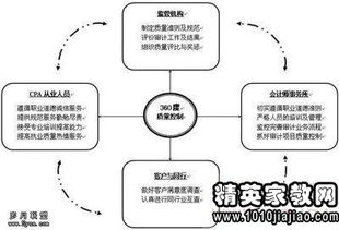 試論會計(jì)業(yè)務(wù)問題(試論BOT的主要法律問題論文)