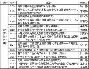 立項課題開題報告格式(立項課題開題報告的文本格式寫作)