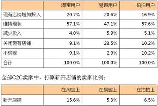 網(wǎng)上購物調(diào)查報告(網(wǎng)上購物調(diào)查報告)