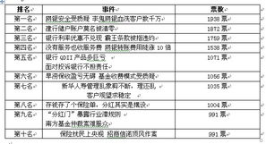 金融消費(fèi)調(diào)查報(bào)告(金融消費(fèi)調(diào)查報(bào)告)
