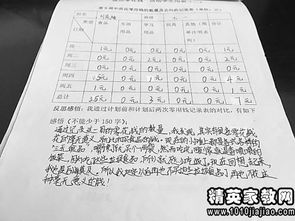 小學(xué)生零花錢研究報(bào)告(小學(xué)生零花錢研究報(bào)告)