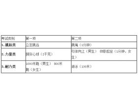 有關(guān)體育運動的作文開頭