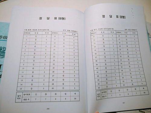 韓語(yǔ)topik小作文開(kāi)頭空幾格