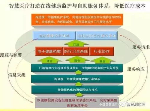 社區(qū)醫(yī)療活動方案(社區(qū)醫(yī)療年終總結(jié))