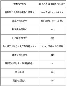 沈陽市職工醫(yī)保報(bào)銷比例(職工醫(yī)保報(bào)銷比例)