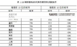 怎樣盤庫存又準又快(GRE數(shù)學(xué)解題怎樣又準又快)