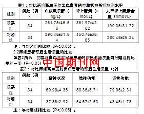 談談高血壓腦出血手術患者優(yōu)質(zhì)護理效果(優(yōu)質(zhì)護理在腮腺腫物手術患者護理中的應用效果研究)