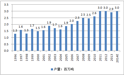 干果行業(yè)市場(chǎng)調(diào)查報(bào)告(家用干果機(jī)注意事項(xiàng) 干果機(jī)報(bào)價(jià))