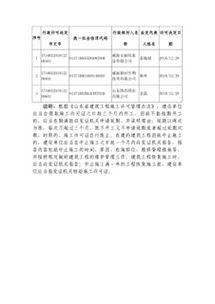 工程審批報(bào)告范文推薦(論文開(kāi)題報(bào)告審批表)