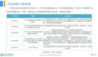 旅游業(yè)市場(chǎng)的調(diào)查報(bào)告(旅游業(yè)市場(chǎng)狀況調(diào)查報(bào)告)