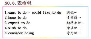申請(qǐng)涵英語作文的開頭結(jié)尾