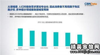 大學(xué)生消費(fèi)情況調(diào)查報(bào)告分析(大學(xué)生消費(fèi)情況調(diào)查報(bào)告分析)
