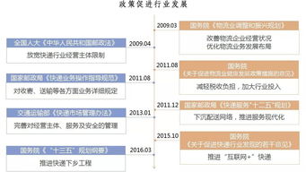 快遞行業(yè)調(diào)研報告(快遞行業(yè)的調(diào)研報告)