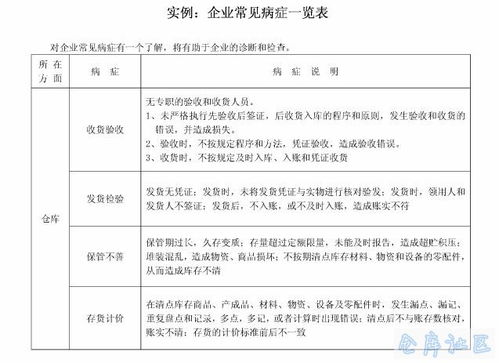 倉庫整改報(bào)告(倉庫整改報(bào)告范文)