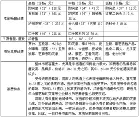 白酒市場調(diào)查報(bào)告(白酒市場調(diào)查報(bào)告)
