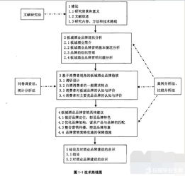 市場營銷論文開題報告(市場營銷論文開題報告)