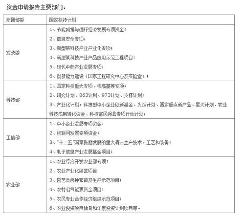 立項(xiàng)申請(qǐng)報(bào)告范文(立項(xiàng)申請(qǐng)報(bào)告范文)