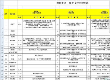 裝修經(jīng)費預算報告(學校經(jīng)費預算報告)