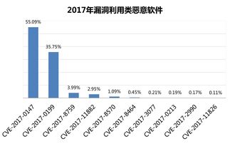 網(wǎng)絡(luò)安全自查報(bào)告(年學(xué)校網(wǎng)絡(luò)安全自查報(bào)告)
