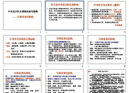 中考作文開頭訓(xùn)練ppt