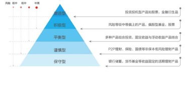 大學(xué)生理財(cái)知識(shí)(大學(xué)生理財(cái)知識(shí)！)