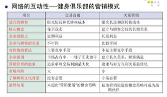 健身房的銷售計(jì)劃(健身房銷售計(jì)劃書)