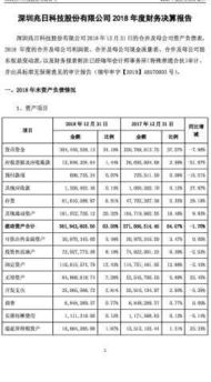 年度財務決算報告(財務年度決算報告模版)