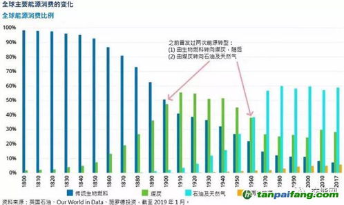 中國(guó)一次能源消費(fèi)的碳排放區(qū)域格局變化(能源消費(fèi)與碳排放應(yīng)對(duì)途徑探究論文)