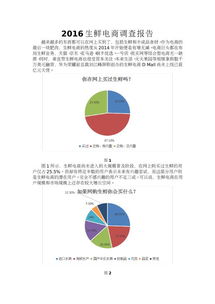關(guān)于電商的調(diào)研報告(關(guān)于電商的調(diào)研報告)