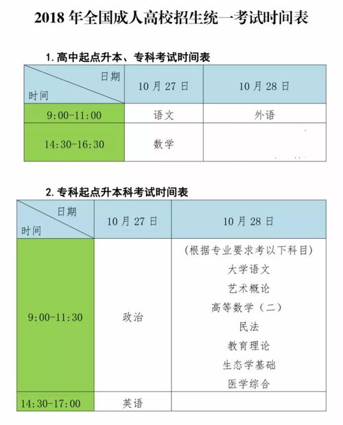 英語書信作文好開頭