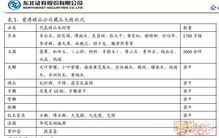 證券實訓(xùn)報告(校外證券實訓(xùn)報告)