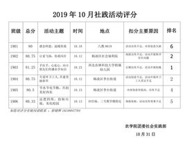 馬原實踐課報告(馬原社會實踐報告)