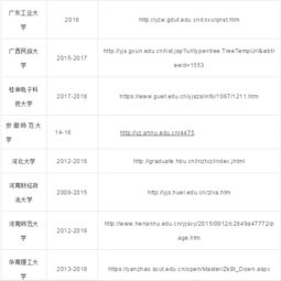 大學專業(yè)課真題去哪找(有關(guān)專業(yè)課真題去哪兒找)