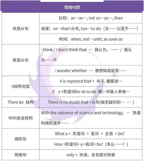 寫一寫你的老師英文作文開頭結(jié)尾怎么寫