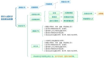 會計個人職業(yè)生涯規(guī)劃書范文(會計個人職業(yè)生涯規(guī)劃)