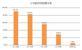 百姓的主流消費方式調(diào)查報告(老百姓理財方式)