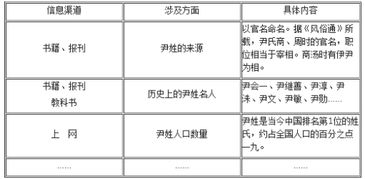 眼睛近視調(diào)查報告(關(guān)于眼睛近視的調(diào)查報告)