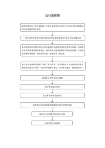 財(cái)務(wù)內(nèi)部審計(jì)報(bào)告(財(cái)務(wù)收支內(nèi)部審計(jì)報(bào)告)