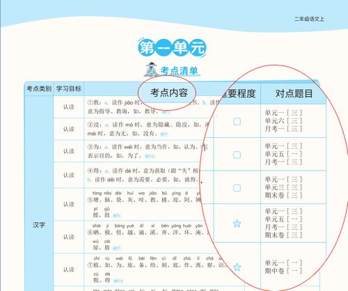 小學(xué)生如何寫好作文開(kāi)頭和結(jié)尾