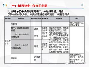 財務工作檢查報告(學校安全工作檢查報告)