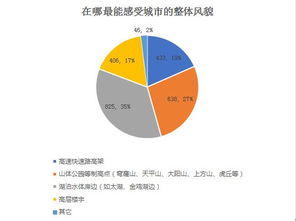 城市規(guī)劃工作調研報告(城市規(guī)劃建設管理工作調研報告)