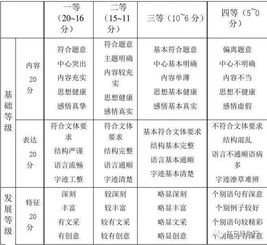作文開(kāi)頭結(jié)尾方法大全集