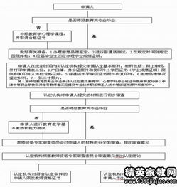 關于教師資格證說課流程？(教師資格證說課流程)