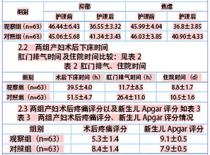 優(yōu)質(zhì)護(hù)理研究(護(hù)理研究方法)