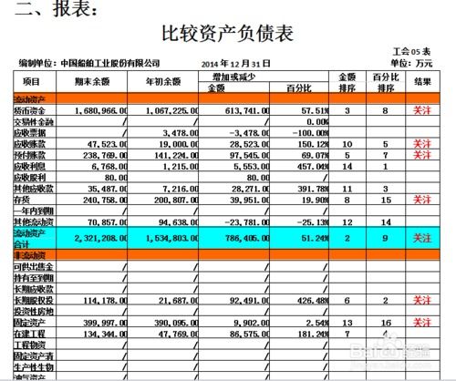 公司財務的分析報告(上市公司財務的分析報告)