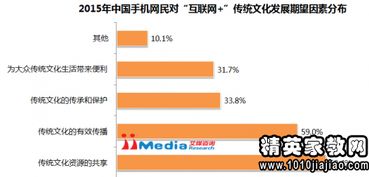 傳統(tǒng)文化社會調(diào)查報告范文(傳統(tǒng)文化社會調(diào)查報告范文)